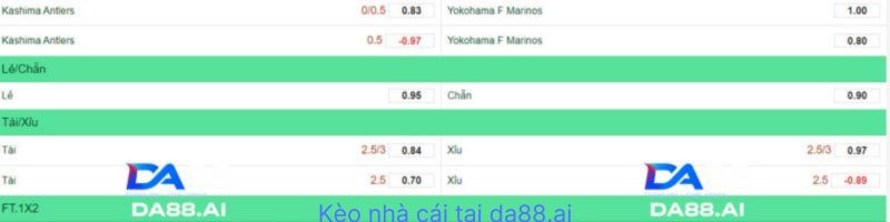 Kèo nhà cái tại DA88.AI