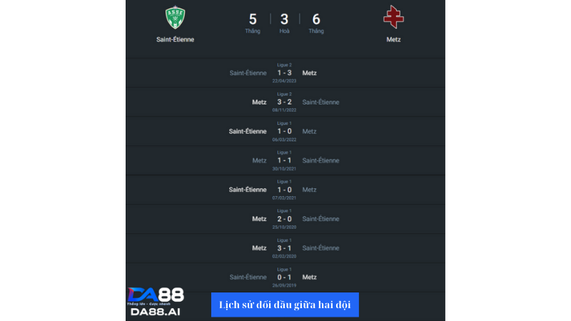 Nhận định Metz vs Saint Etienne 22h00 ngày 2/6: Tấm vé thăng hạng cho mùa giải mới 5 Metz và Saint Etienne có lịch sử đối đầu rất cân bằng
