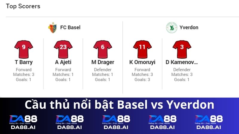 Basel vs Yverdon 1h30 ngày 22/5/2024: Cơ hội thay thế nhà dẫn đầu 6 Cầu thủ nổi bật của Basel vs Yverdon