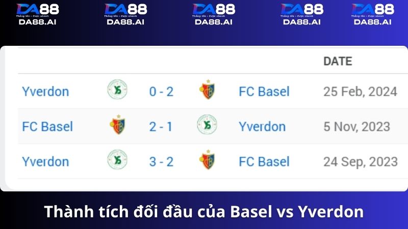 Basel vs Yverdon 1h30 ngày 22/5/2024: Cơ hội thay thế nhà dẫn đầu 5 Thành tích đối đầu Basel vs Yverdon
