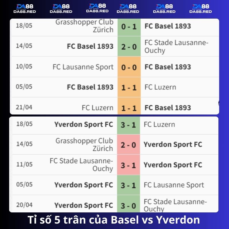 Basel vs Yverdon 1h30 ngày 22/5/2024: Cơ hội thay thế nhà dẫn đầu 4 Tỉ số 5 trận Basel vs Yverdon