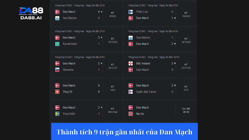 Dự đoán Đan Mạch vs Na Uy 0h30 9/6: Na Uy gặp đối cứng 3 Đội tuyển Đan Mạch đang có phong độ rất cao trước thềm Euro