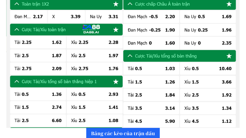 Dự đoán Đan Mạch vs Na Uy 0h30 9/6: Na Uy gặp đối cứng 6 Bảng tỉ lệ kèo nhà cái trận đấu giữa Đan Mạch và Na Uy