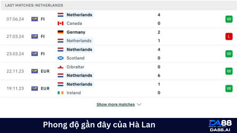 Soi kèo trận Hà Lan vs Iceland 01h45 ngày 11/06: Tiếp đà bùng nổ 2 Phong độ gần đây của Hà Lan có phần yên tâm với người hâm mộ
