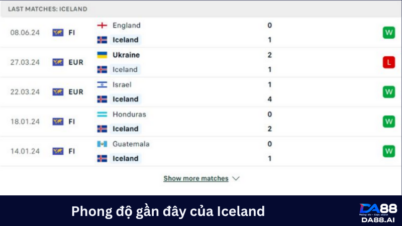 Soi kèo trận Hà Lan vs Iceland 01h45 ngày 11/06: Tiếp đà bùng nổ 3 Iceland có phong độ khá tốt thời gian gần đây