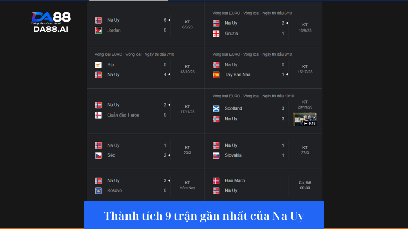 Dự đoán Đan Mạch vs Na Uy 0h30 9/6: Na Uy gặp đối cứng 4 Na Uy đang có thành tích thi đấu chưa quá ổn định